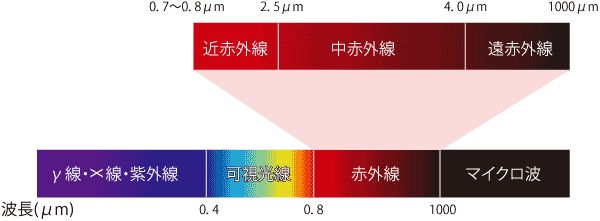 infrared_spectrum