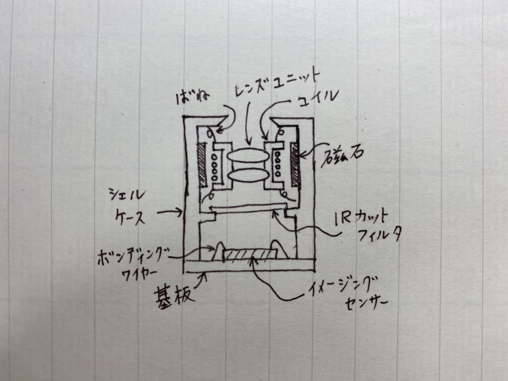 c-module-canf