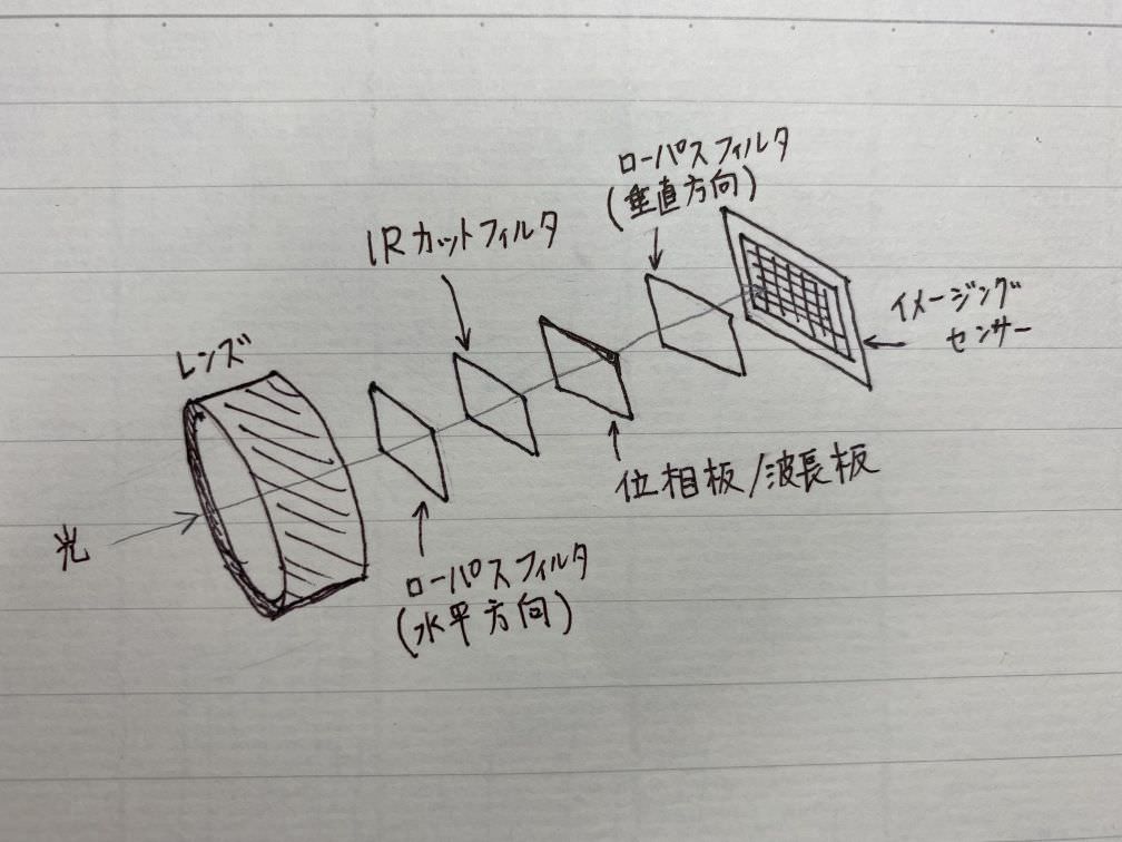 camera-conf