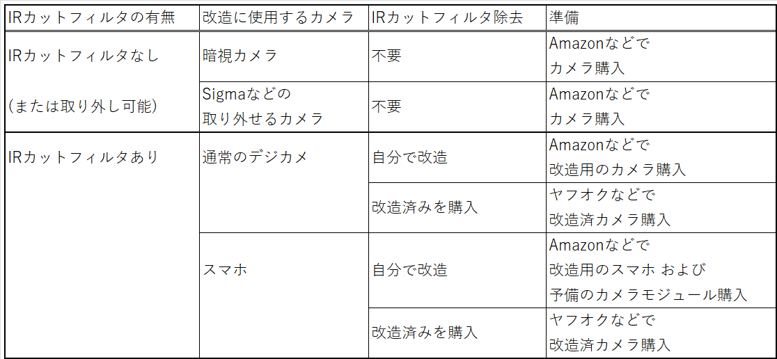 summary-table